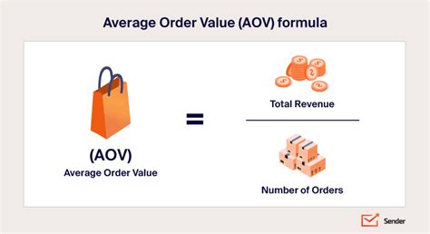 Average Order Value (AOV) .